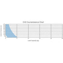 Acebil T705G Tripod with Ground Spreader, CH0 Head & Carry Case Kit