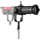 GVM 36° Projection Kit