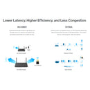 TP-Link Archer TX20U Nano AX1800 Wireless Dual-Band Wi-Fi USB Adapter