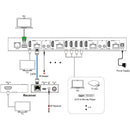 DVDO 4K 4x4 HDMI Matrix Switcher with Mirrored Category Outputs