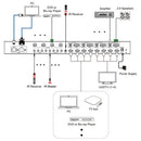 DVDO 4K 4x4 Seamless HDMI Matrix Switcher & Video Wall Controller with Multiview