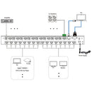 DVDO 4K 8x8 Seamless HDMI Matrix Switcher & Video Wall Controller