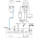 DVDO 2-Host USB-C & USB 3.2 Gen 1 100m Extender over HDBaseT (WP TX to Box RX)