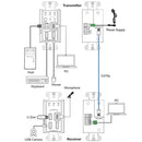 DVDO 2-Host USB-C & USB 3.2 Gen 1 100m Extender over HDBaseT (WP TX to WP RX)