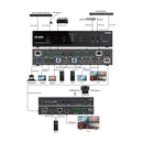 DVDO 4K 4x2 Seamless Presentation Switcher/Extender with Dante Audio
