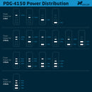 Xcellon PDG-4150 150W 4-Port GaN USB Charger