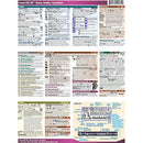 PhotoBert Cheat Sheet for the Canon EOS 6D Digital Camera