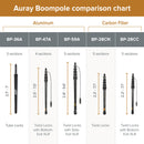 Auray BP-59A Aluminum Boompole with Internal Coiled Cable and Side Exit (9.6')