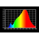 Lowel Rifa 55 LED 80W Bulb & Diffuser Kit