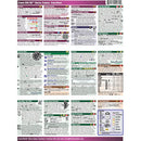 PhotoBert Cheat Sheet for the Canon EOS 6D Digital Camera