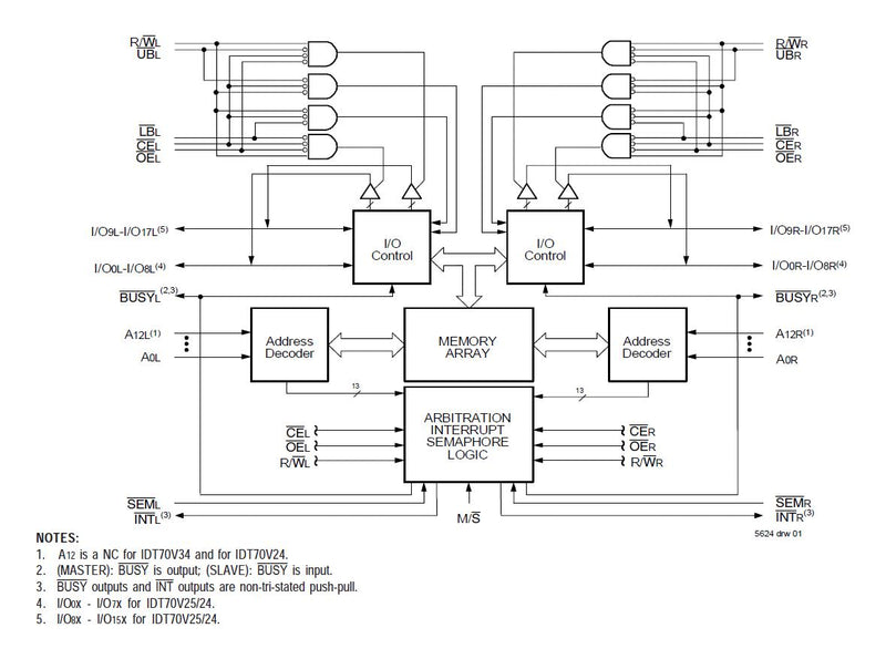 RENESAS 70V25L20PFGI SRAM, Dual Port SRAM, 128 Kbit, 8K x 16bit, TQFP, 100 Pins, 3 V