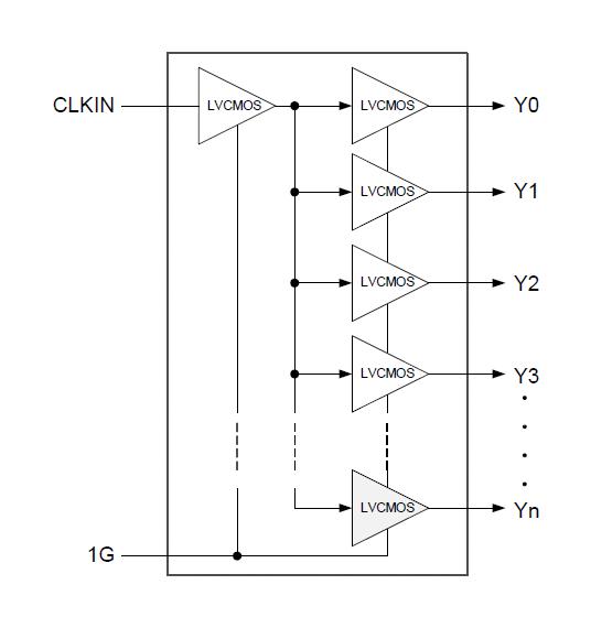 RENESAS 5PB1104CMGI CLOCK BUFFER, 200MHZ, DFN-8