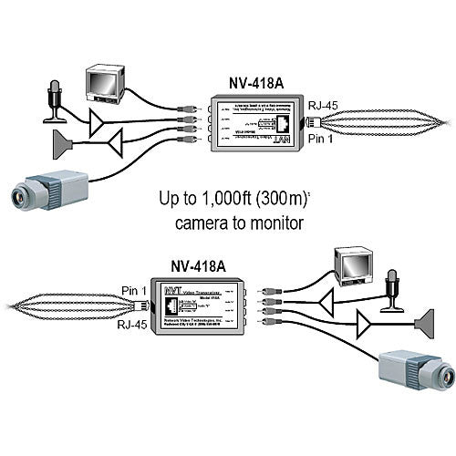NVT Phybridge NV-418A  Dual Channel Passive Video/Audio Transceiver