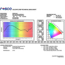 Rosco Roscolux Supergel