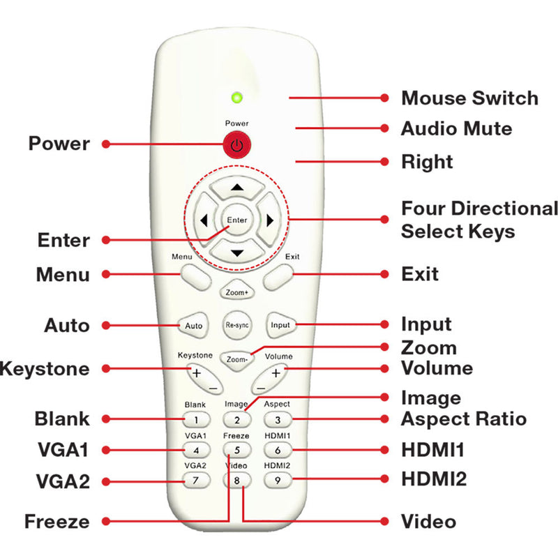 Optoma Technology BR-3080N Replacement Remote Control with Laser and Mouse Function