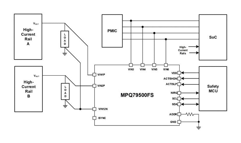 MONOLITHIC POWER SYSTEMS (MPS) MPQ79500FSGQE-0000-AEC1-P Voltage Monitor, 6 Monitors, 2.7V to 5.5V Supply, AEC-Q100 Qualified, -40 to 150 &deg;C, WFQFN-16