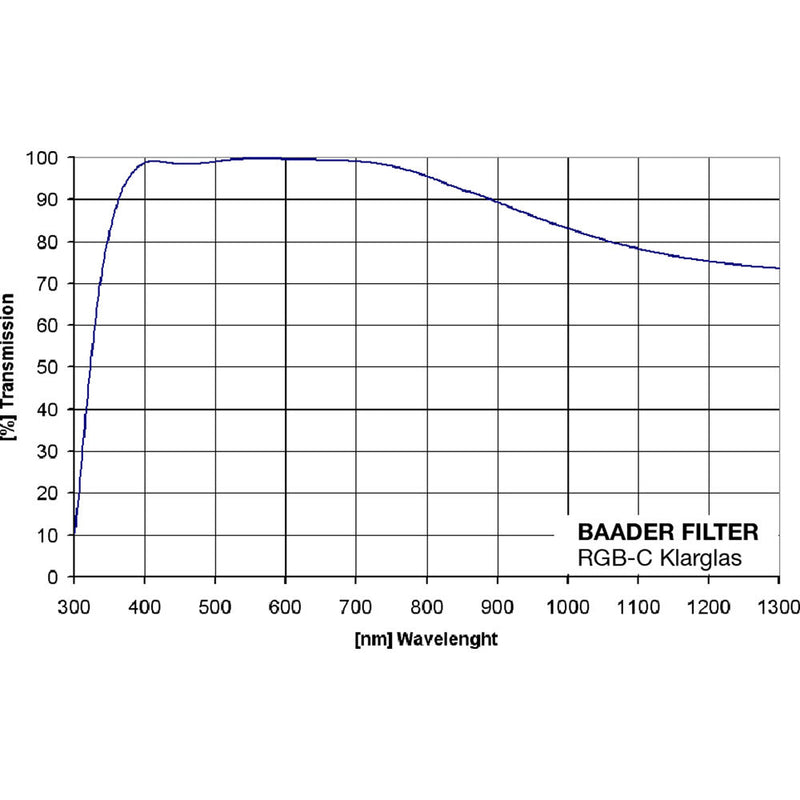 Alpine Astronomical Baader Clear Focusing Filter (36mm Round, Unmounted)