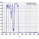 Alpine Astronomical Baader Neodymium Moon & Skyglow Filter (1.25")