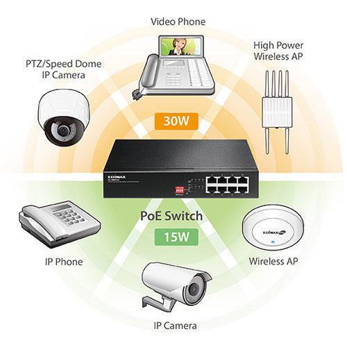 EDIMAX Technology ES-1008PH V2 8-Port 10/100 Mb/s PoE+ Compliant Long-Range Unmanaged Switch with DIP Switch