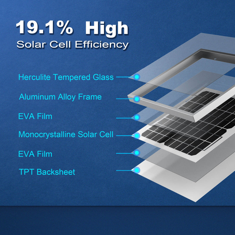 ACOPower 10-Watt Monocrystalline Solar Panel, 12V