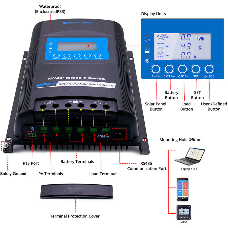 ACOPower Midas 40A MPPT Solar Charge Controller
