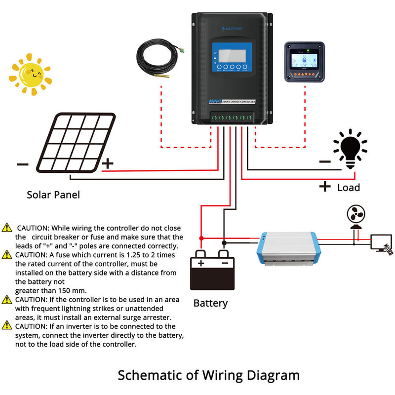 ACOPower Midas 40A MPPT Solar Charge Controller