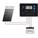 ACOPower Waterproof ProteusX 20A PWM Solar Charge Controller