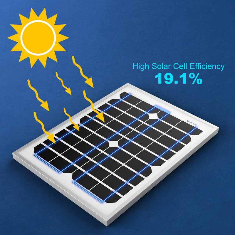 ACOPower 20-Watt Monocrystalline Solar Panel, 12V