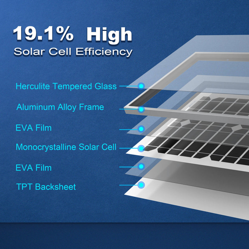 ACOPower 20-Watt Monocrystalline Solar Panel, 12V