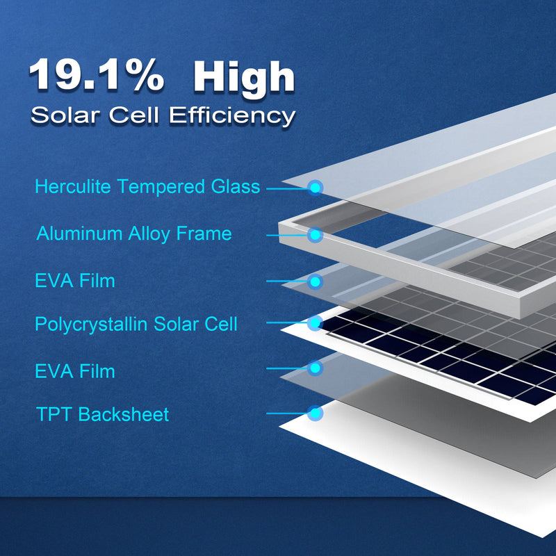 ACOPower 35-Watt Polycrystalline Solar Panel, 12V