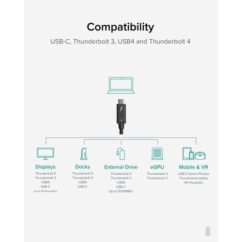 Plugable Thunderbolt 4 Cable (3.3')