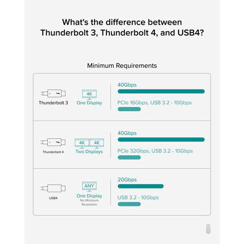 Plugable Thunderbolt 4 Cable (3.3')