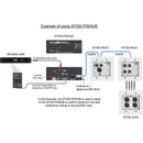 AtlasIED Indoor/Outdoor Analog Wall 3x1 Mic/Line Mixer