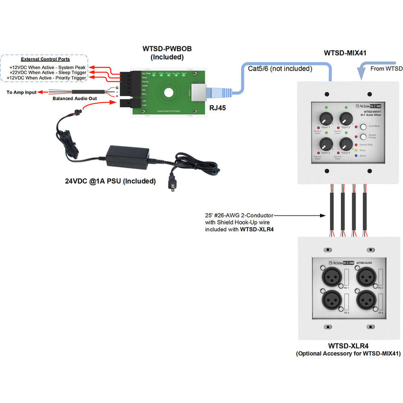 AtlasIED Indoor/Outdoor Analog Wall 4x1 Mic/Line Mixer