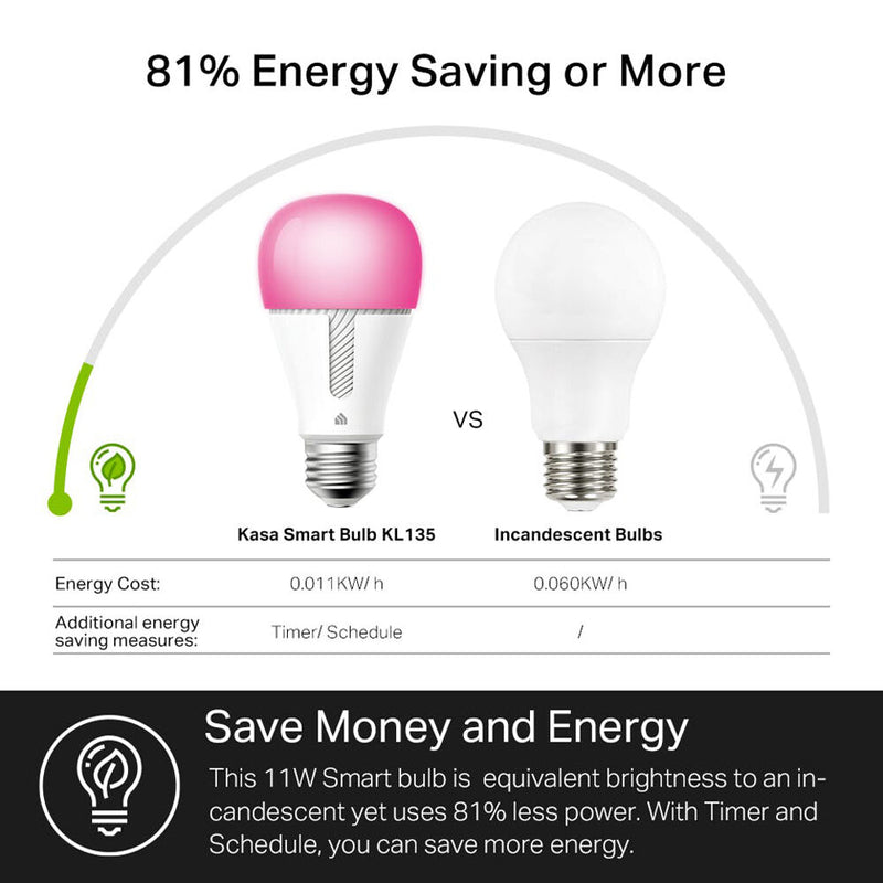 TP-Link KL135 Kasa Smart Wi-Fi Light Bulb (Multicolor, 2-Pack)