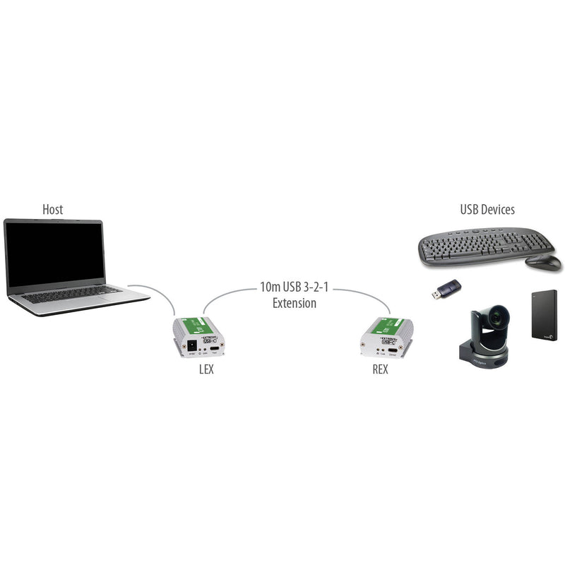Icron Starling 3251C Series 1-Port USB-C 3.2 Gen 1 Extender