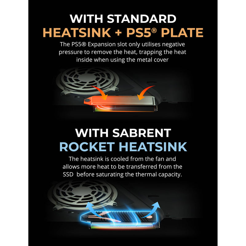 Sabrent 500GB Rocket 4 Plus NVMe M.2 Internal SSD with Heatsink for PlayStation 5