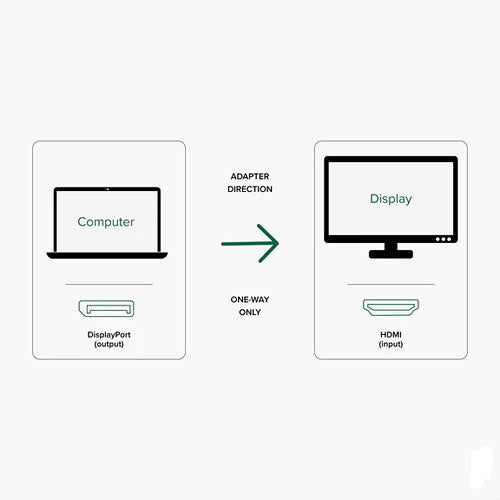 Plugable DisplayPort to HDMI Active Adapter