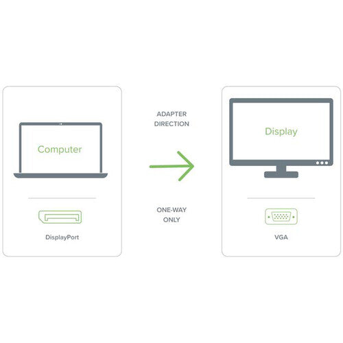 Plugable DisplayPort to VGA Passive Adapter