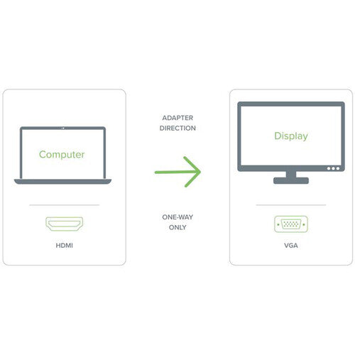 Plugable HDMI to VGA Adapter Cable (6')