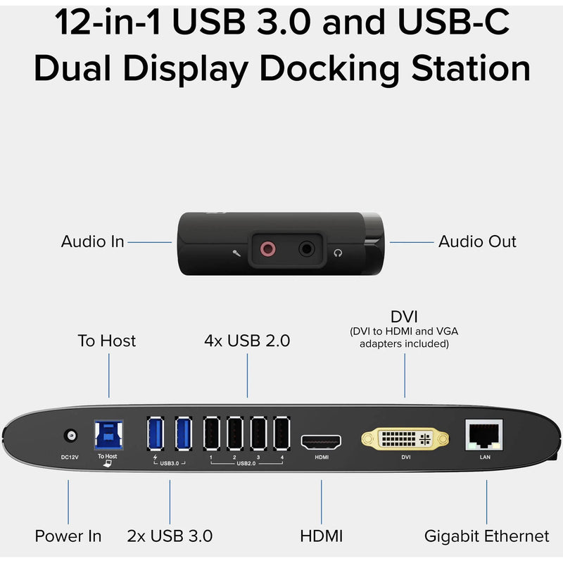 Plugable USB 3.0 Dual Monitor Docking Station