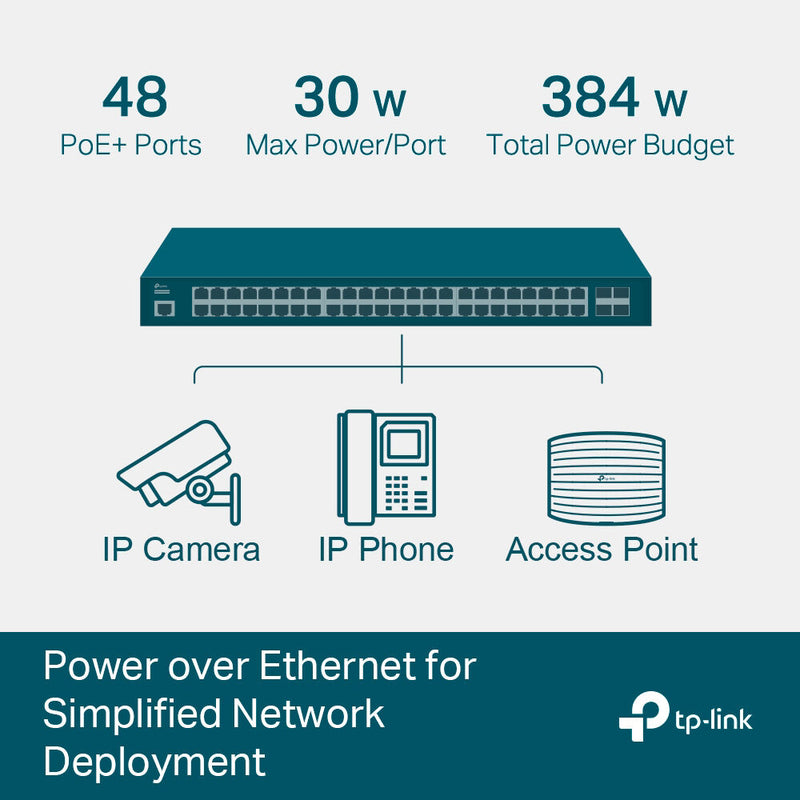 TP-Link JetStream TL-SG3452P 48-Port PoE+ Compliant Gigabit Managed Switch with SFP