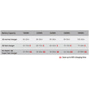 SWIT PC-P461S 4-Bay Simultaneous Fast Charger (V-Mount)
