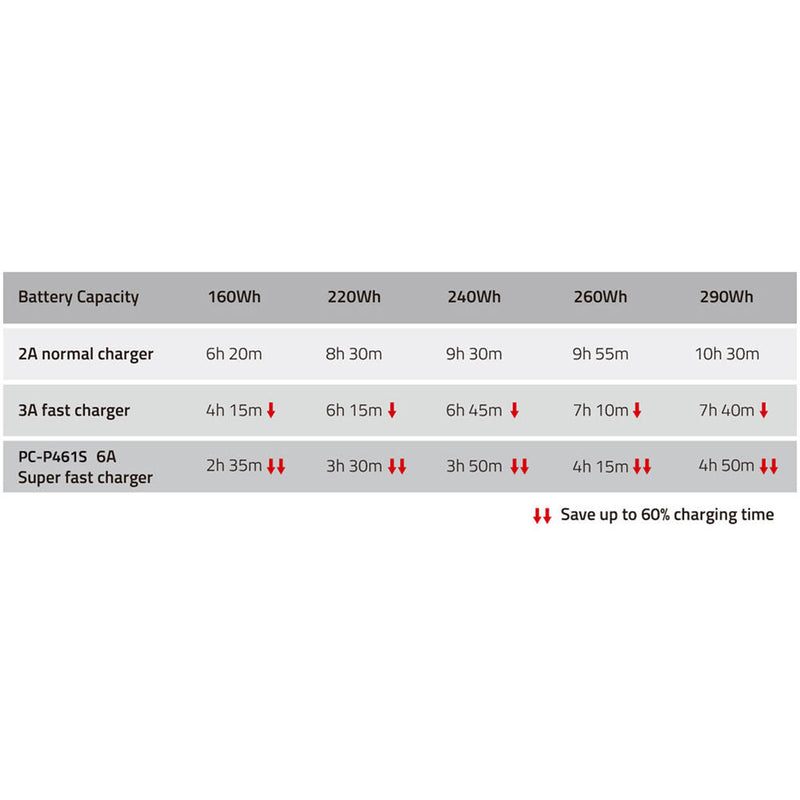 SWIT PC-P461S 4-Bay Simultaneous Fast Charger (V-Mount)