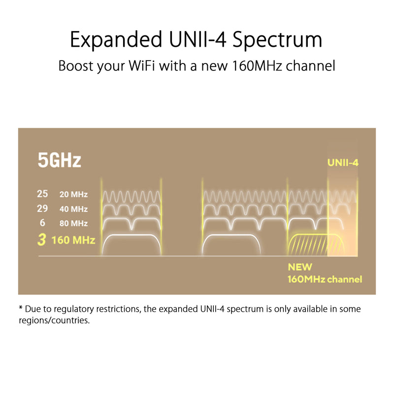 ASUS ZenWiFi XT9 AX7800 Wireless Tri-Band Mesh Wi-Fi System (2-Pack, White)