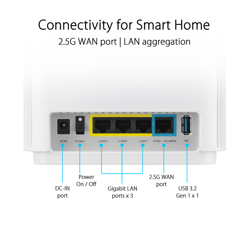 ASUS ZenWiFi XT9 AX7800 Wireless Tri-Band Mesh Wi-Fi System (2-Pack, White)
