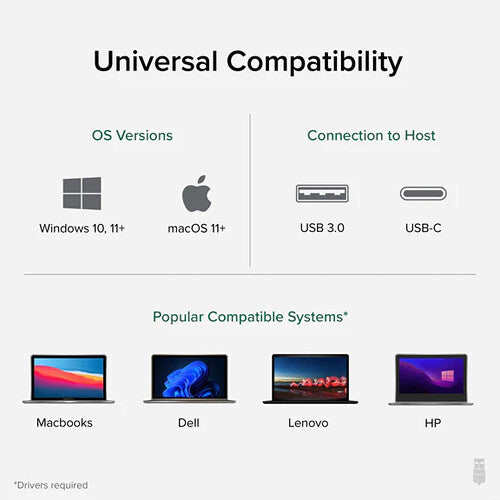 Plugable USB-C 3.0 Quad HDMI Adapter