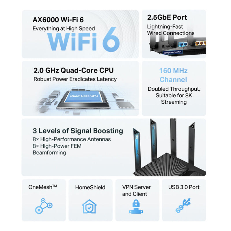 TP-Link Archer AX80 AX6000 Wireless Dual-Band Multi-Gig Router