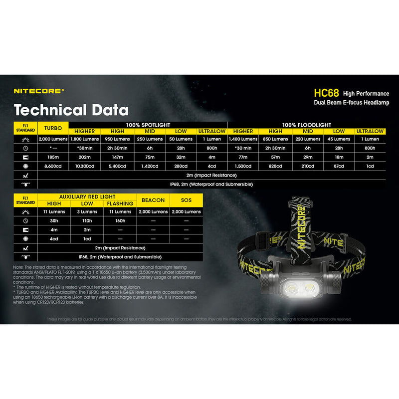 Nitecore HC68 Rechargeable LED Headlamp