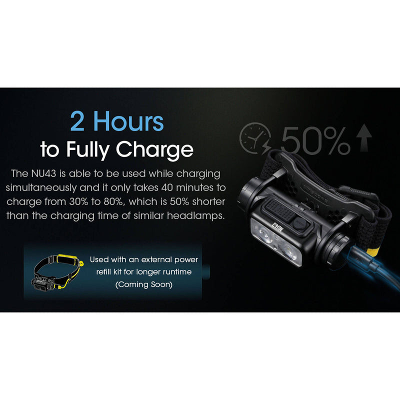 Nitecore NU43 Rechargeable LED Headlamp